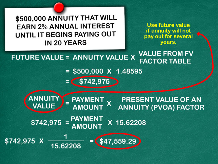 Annuity Payout Calculator Template