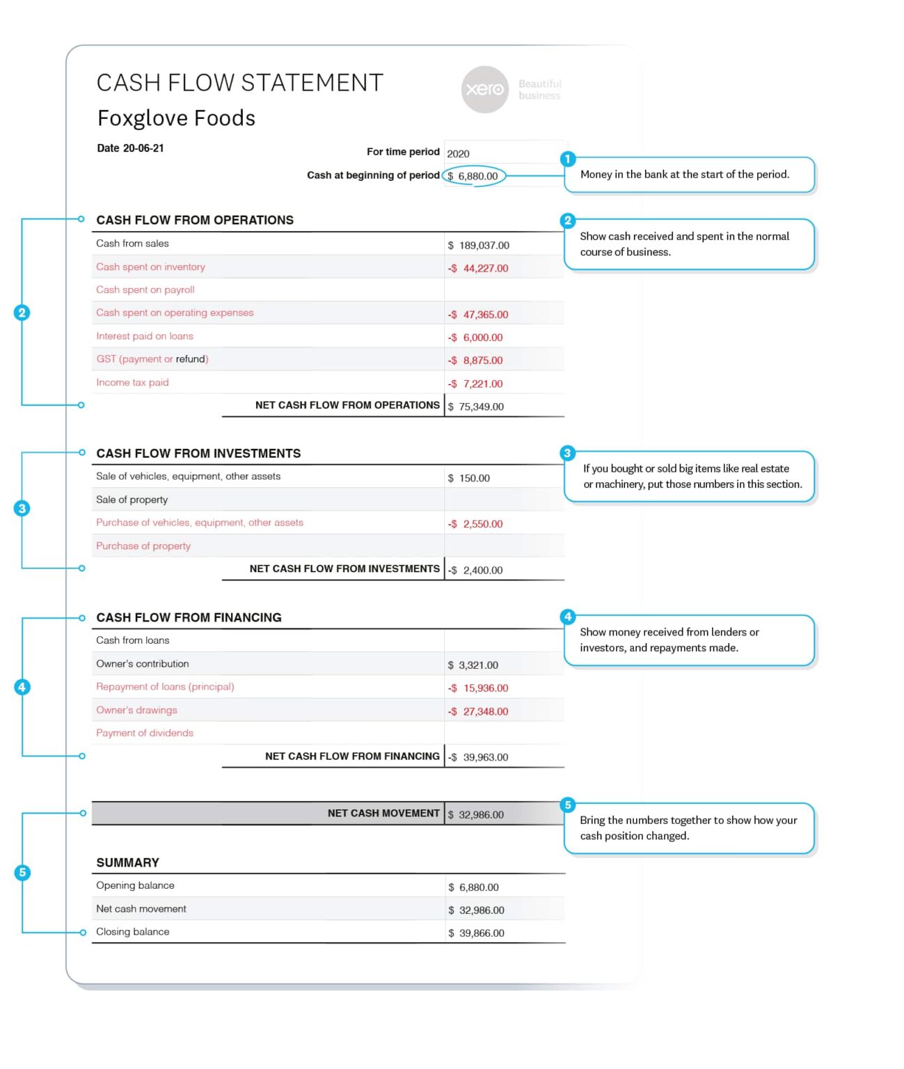 Cash Flow Statement Template (Excel)
