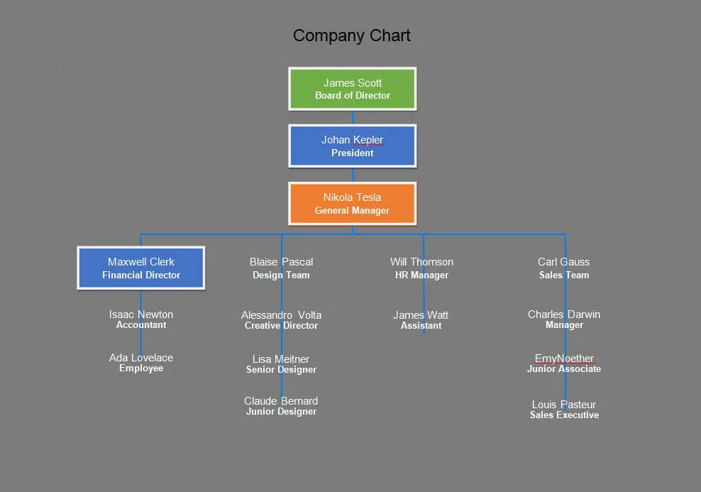 Company Chart Template