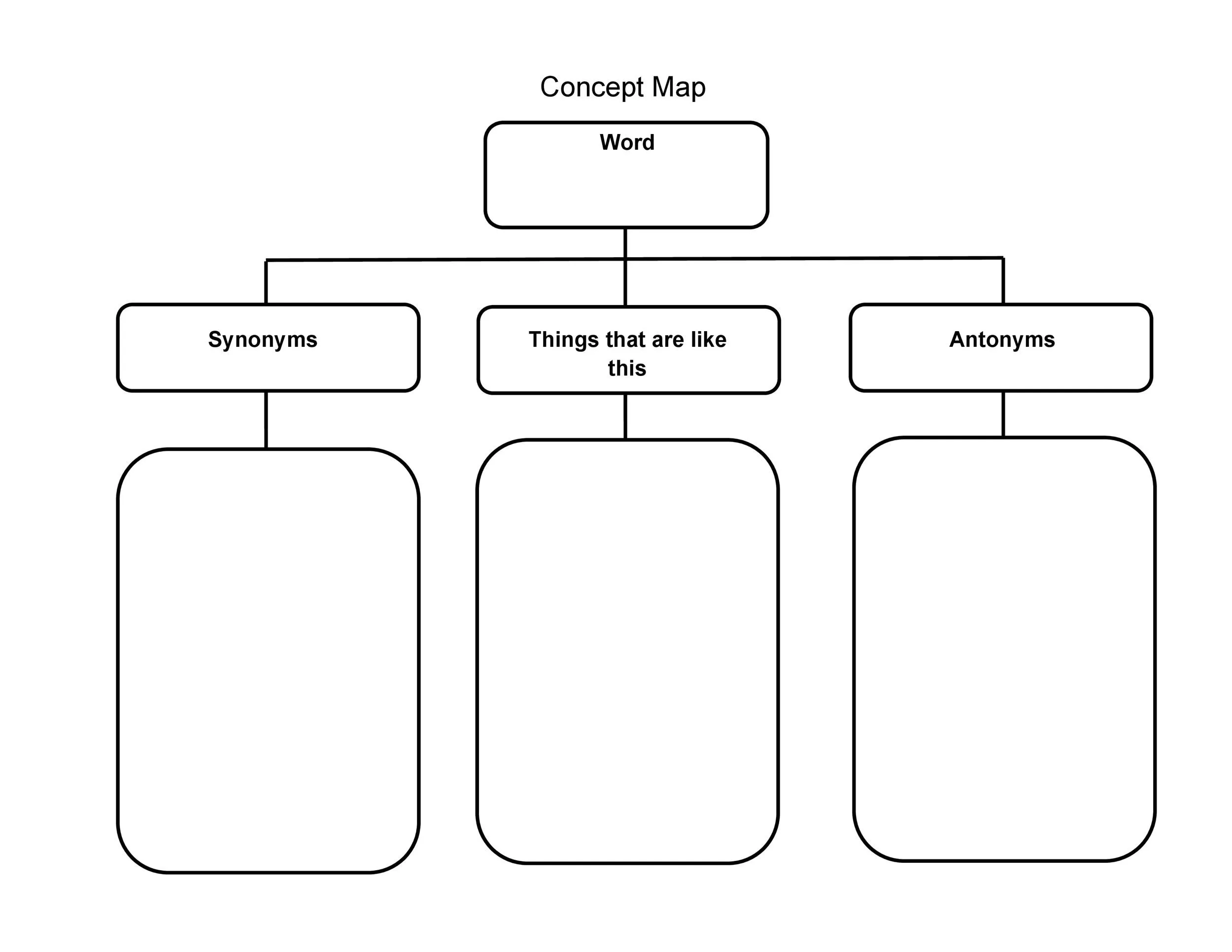 Concept Chart Template Simple Concept Chart Template