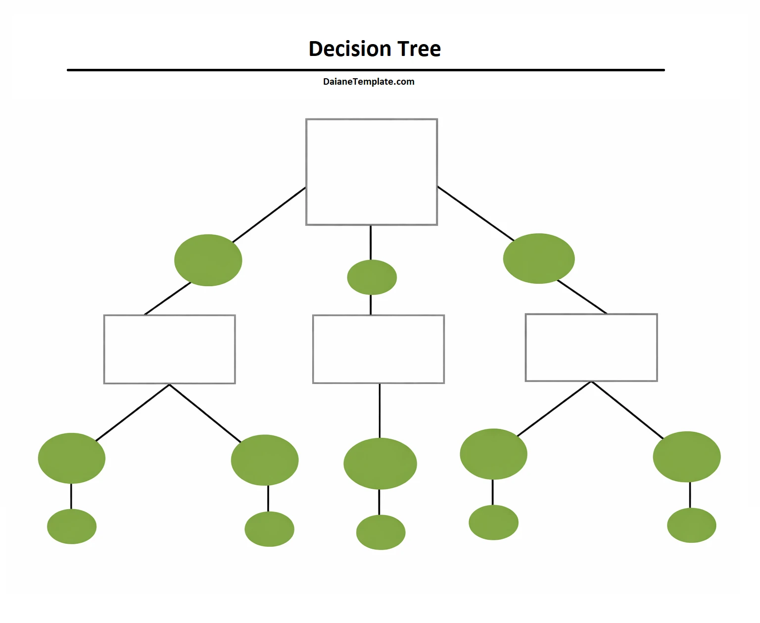 Decision Tree Template Simple Blank Decision Tree Template