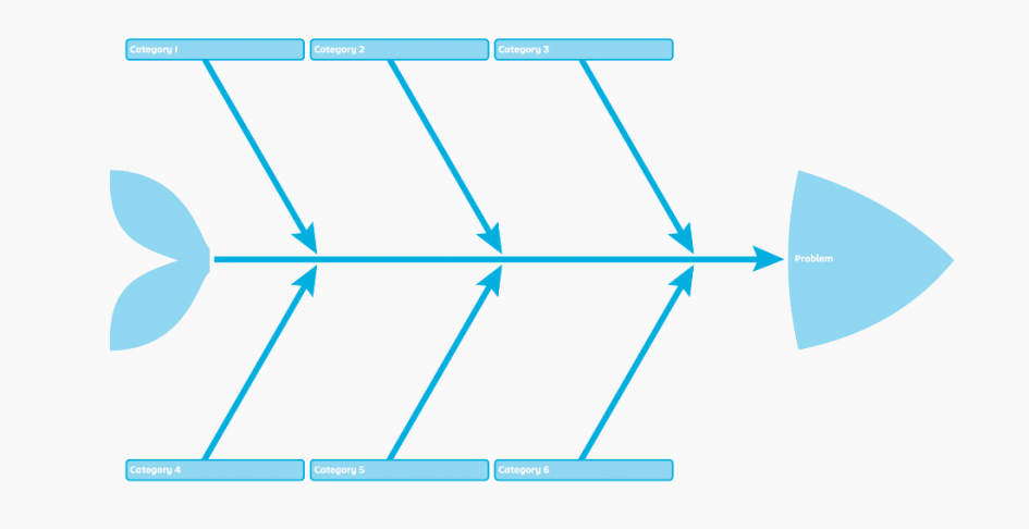 Example Ishikawa Chart Template Example Ishikawa Chart Template