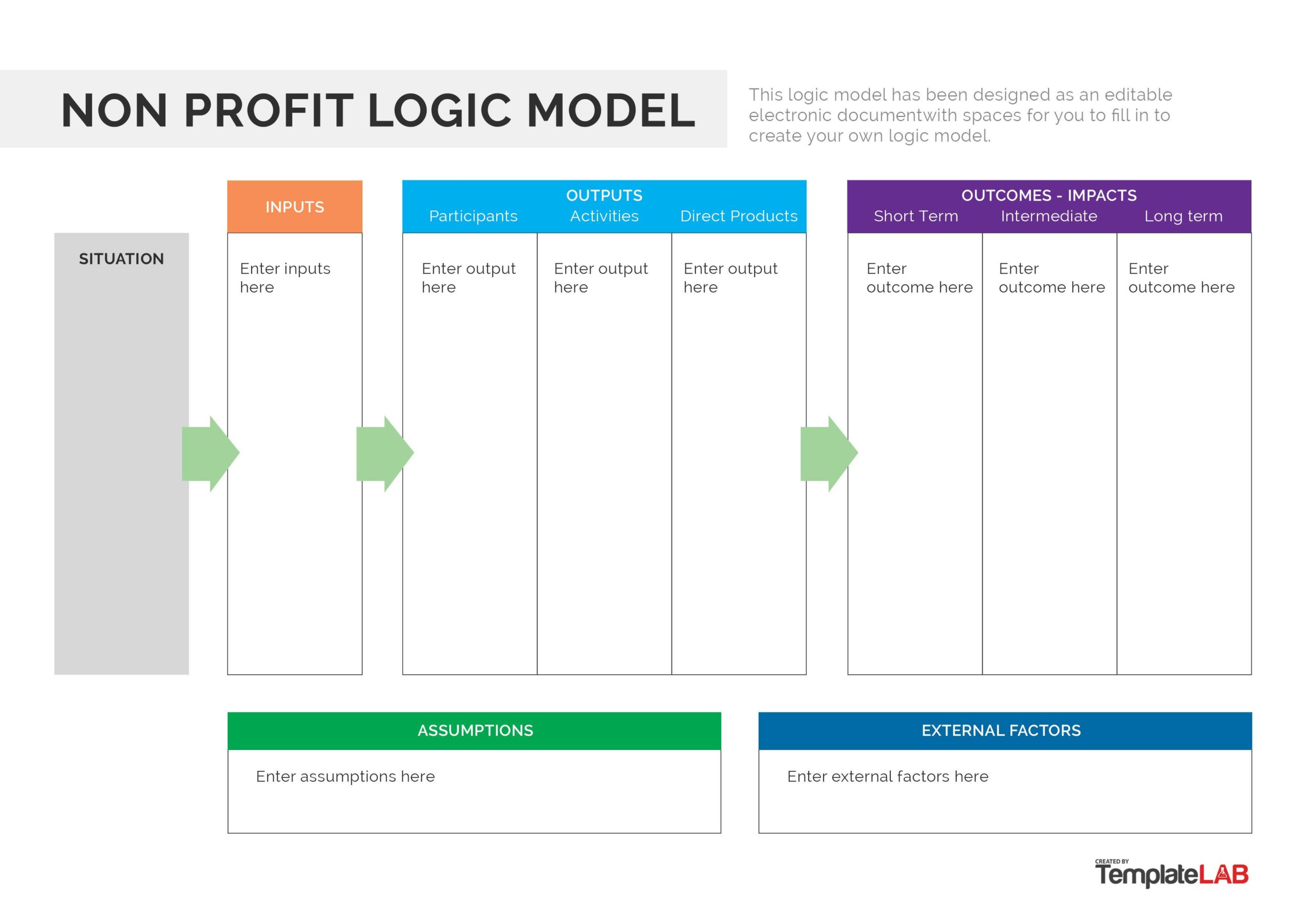 Example Logic Model Template Example Logic Model Template