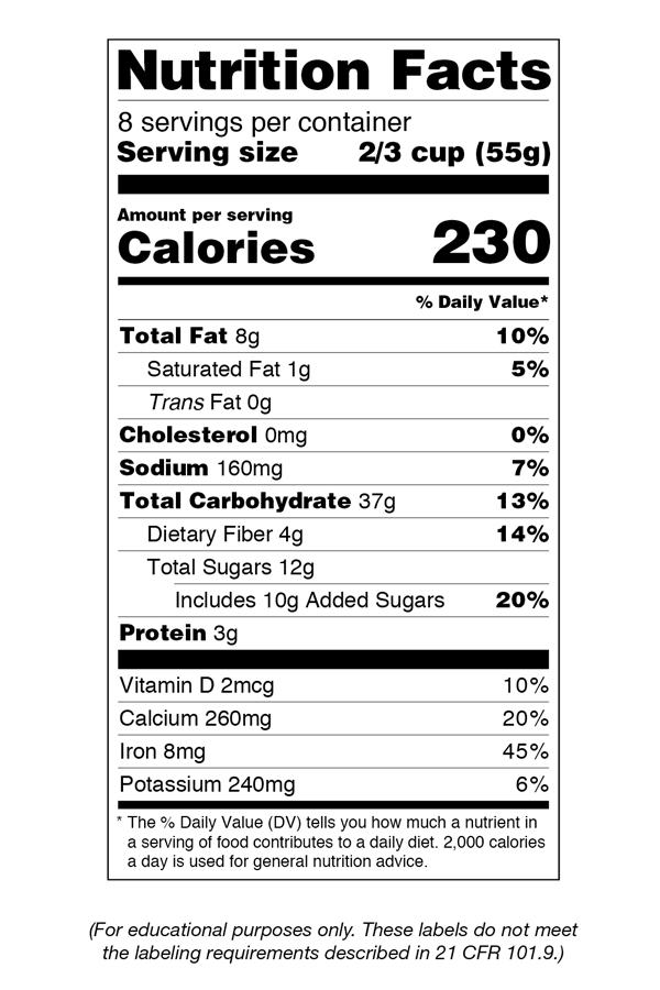 Example Nutrition Chart Template Example Nutrition Chart Template