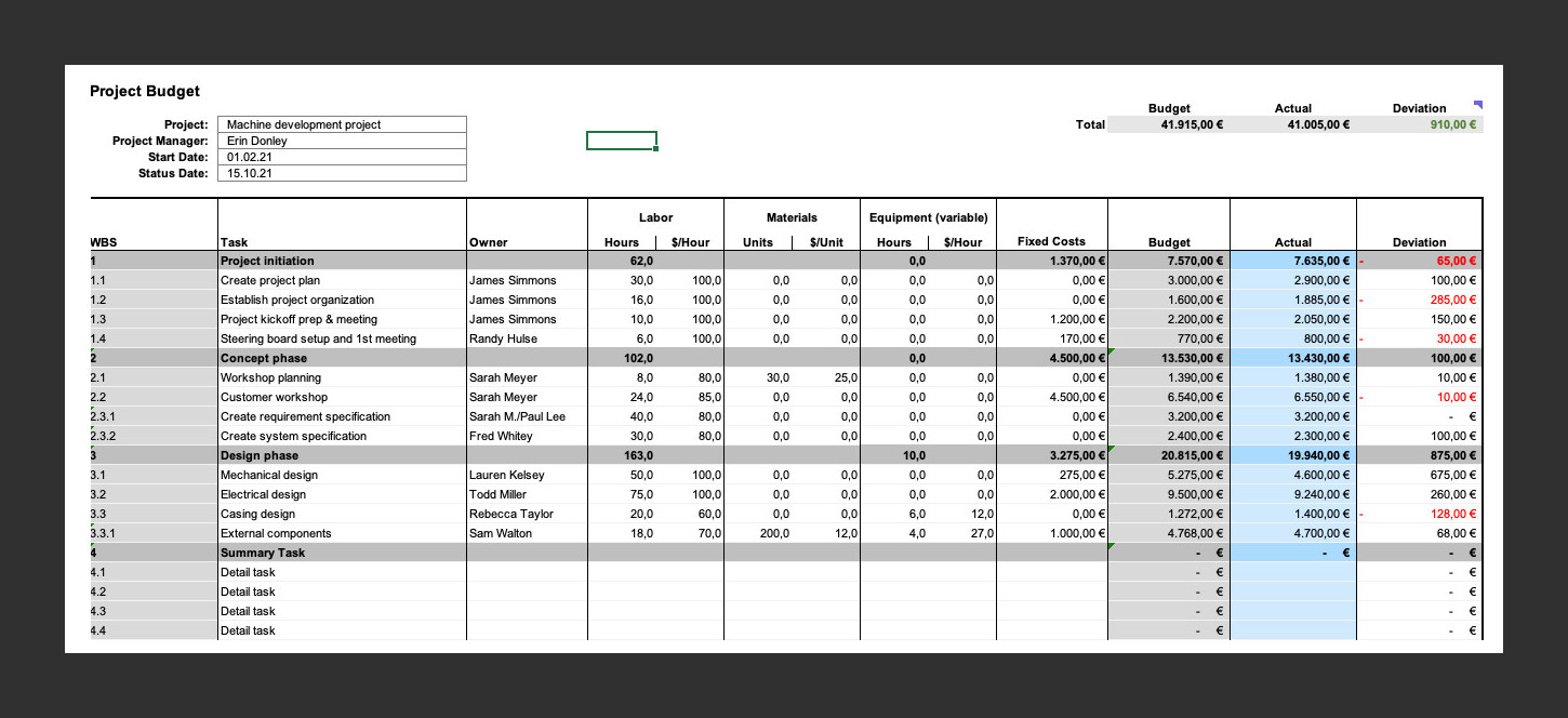 Example Project Budget Template Example Project Budget Template