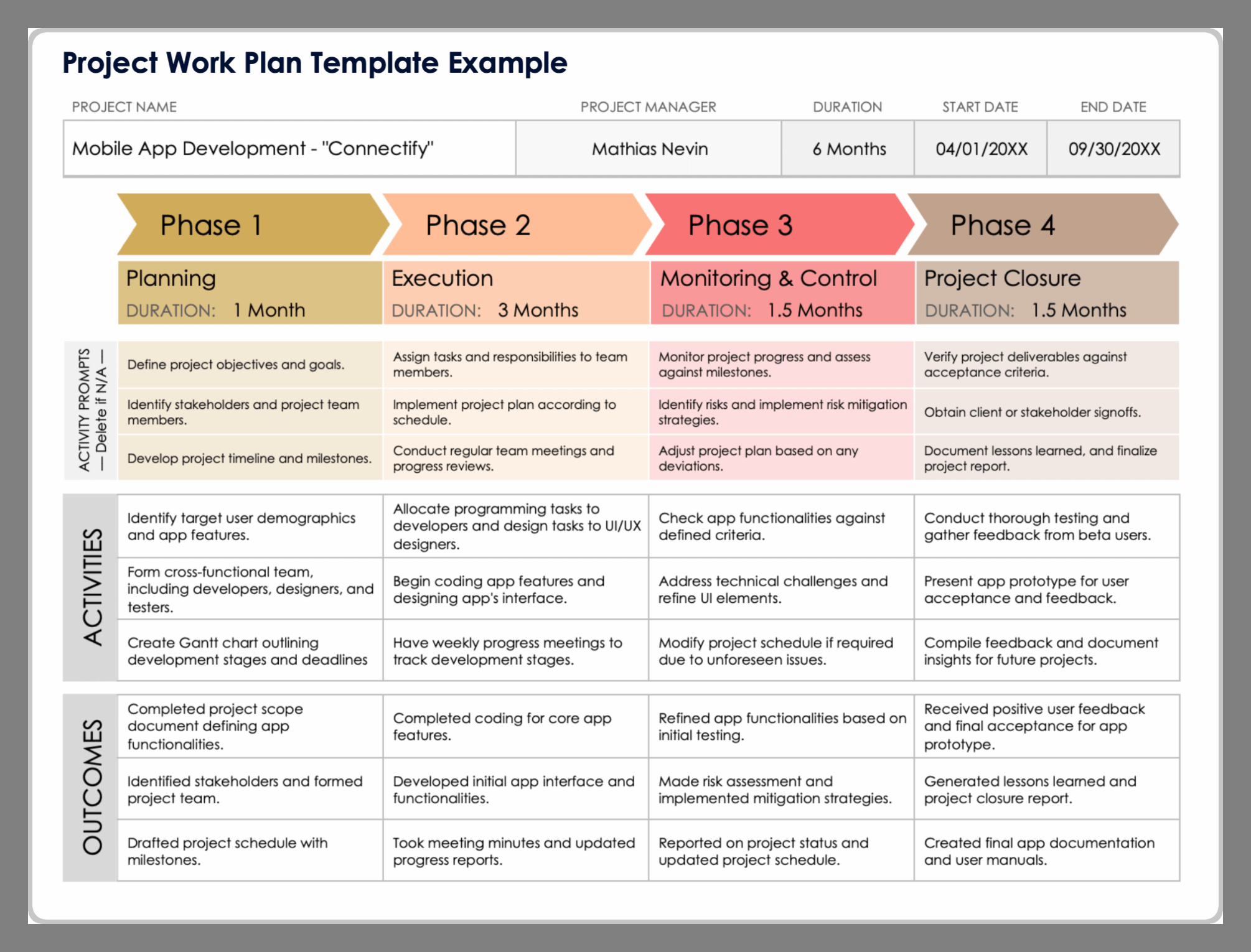 Example Project Plan Template Example Project Plan Template