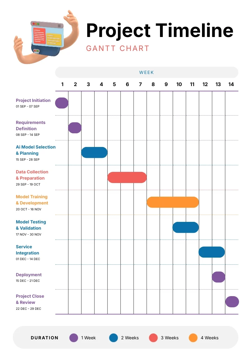 Example Project Timeline Template Example Project Timeline Template