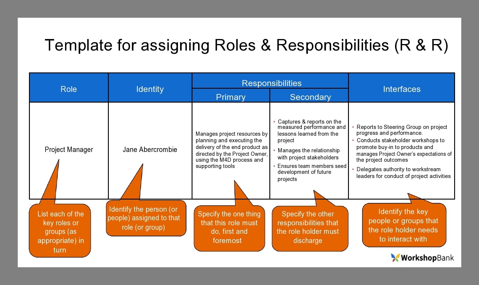 Example Roles and Responsibilities Template Example Roles and Responsibilities Template
