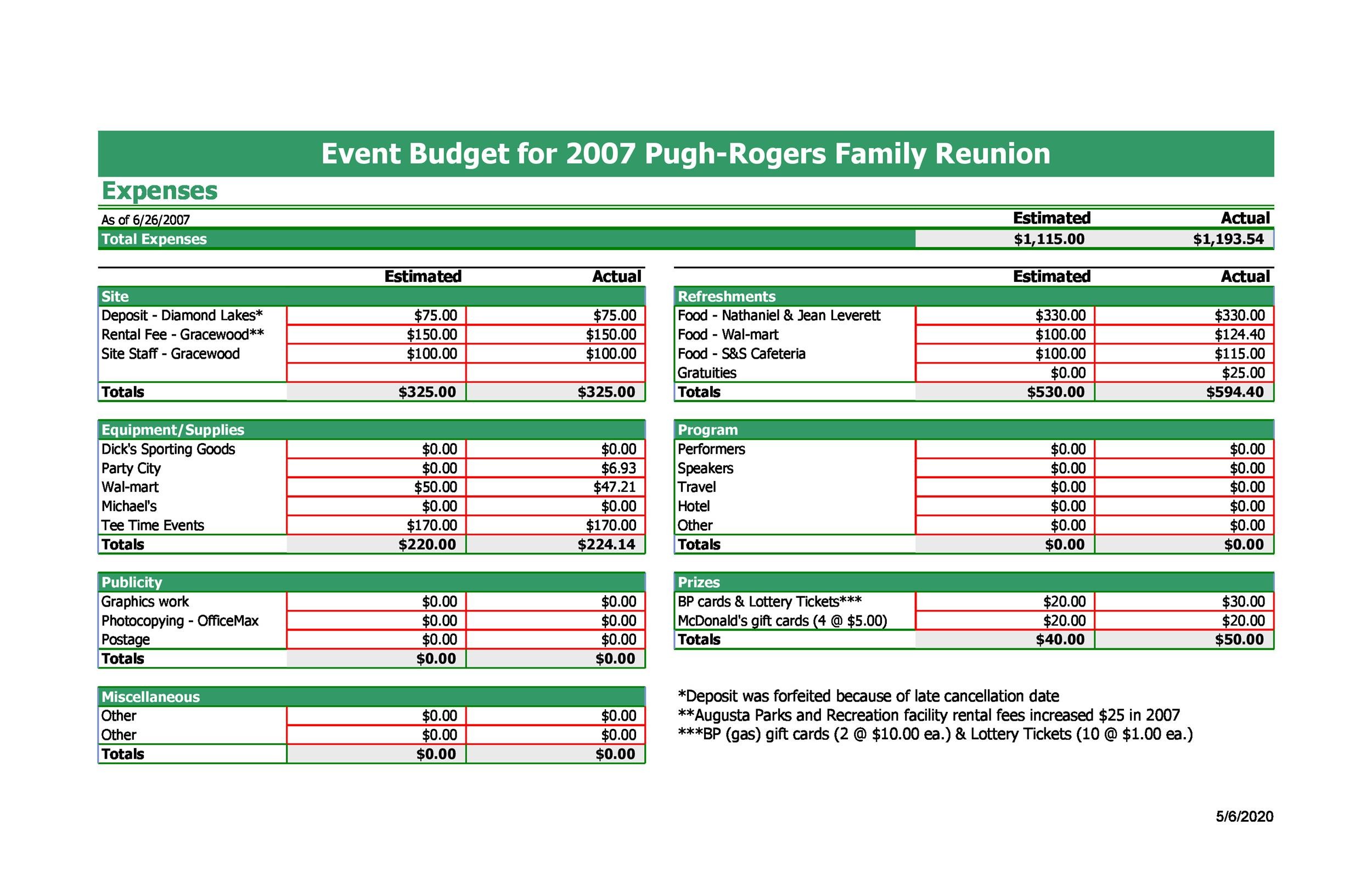 Example of Event Budget Template Example of Event Budget Template