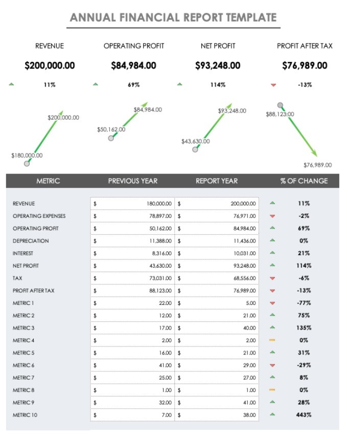 Example of Financial Report Template Example of Financial Report Template