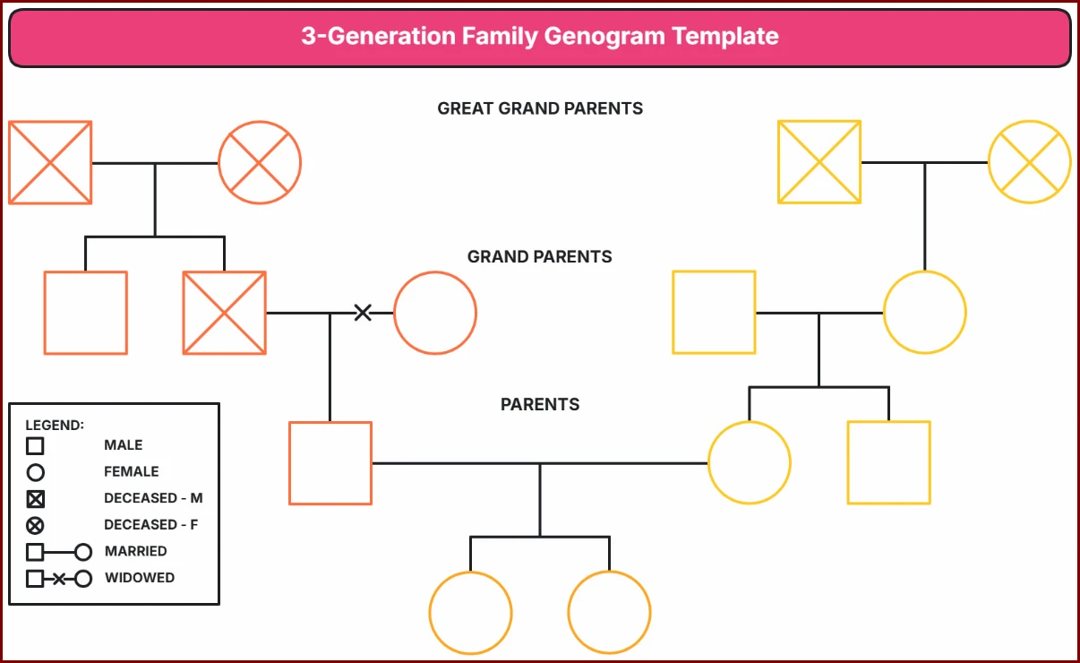 Example of Genogram Template