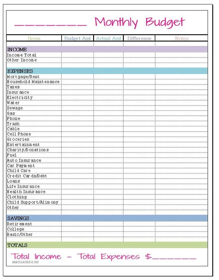 Example of Home Budget Template
