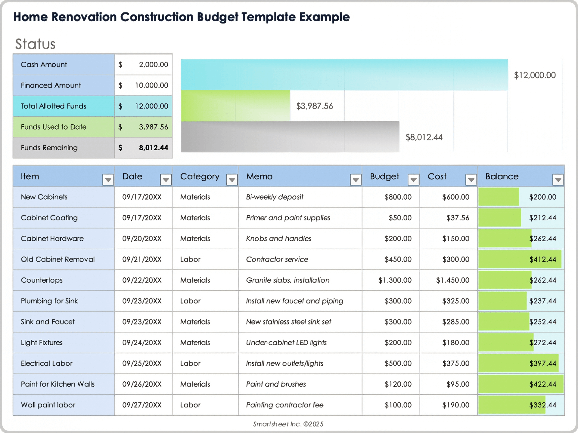 Example of Home Renovation Budget Template