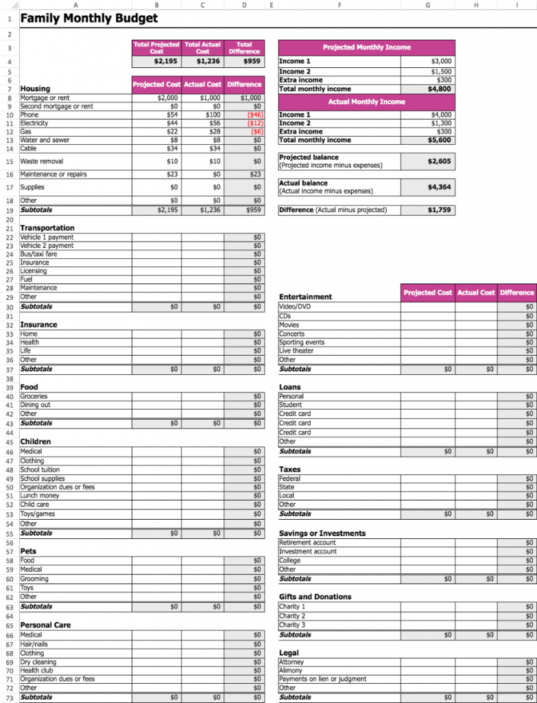 Family Monthly Budget Template Family Monthly Budget Template