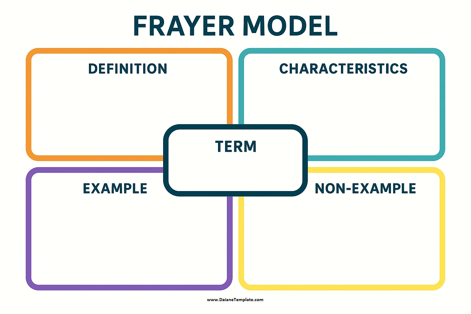 Frayer Model Template Simple Frayer Model Template Word PDF