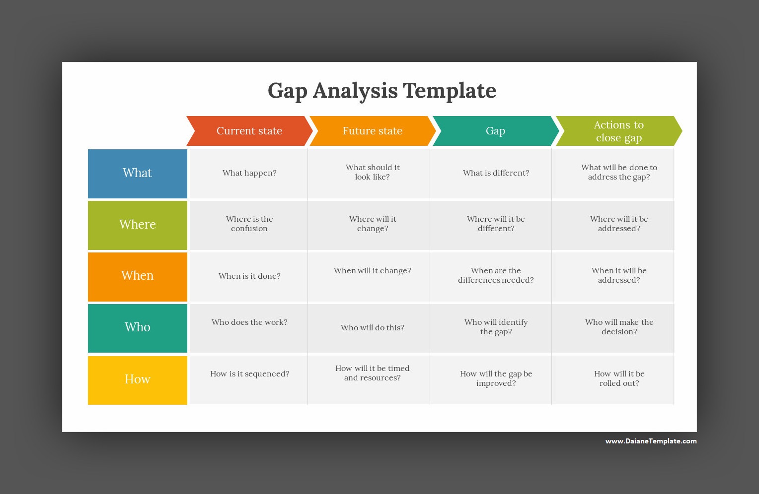 Gap Analysis Template Gap Analysis Template