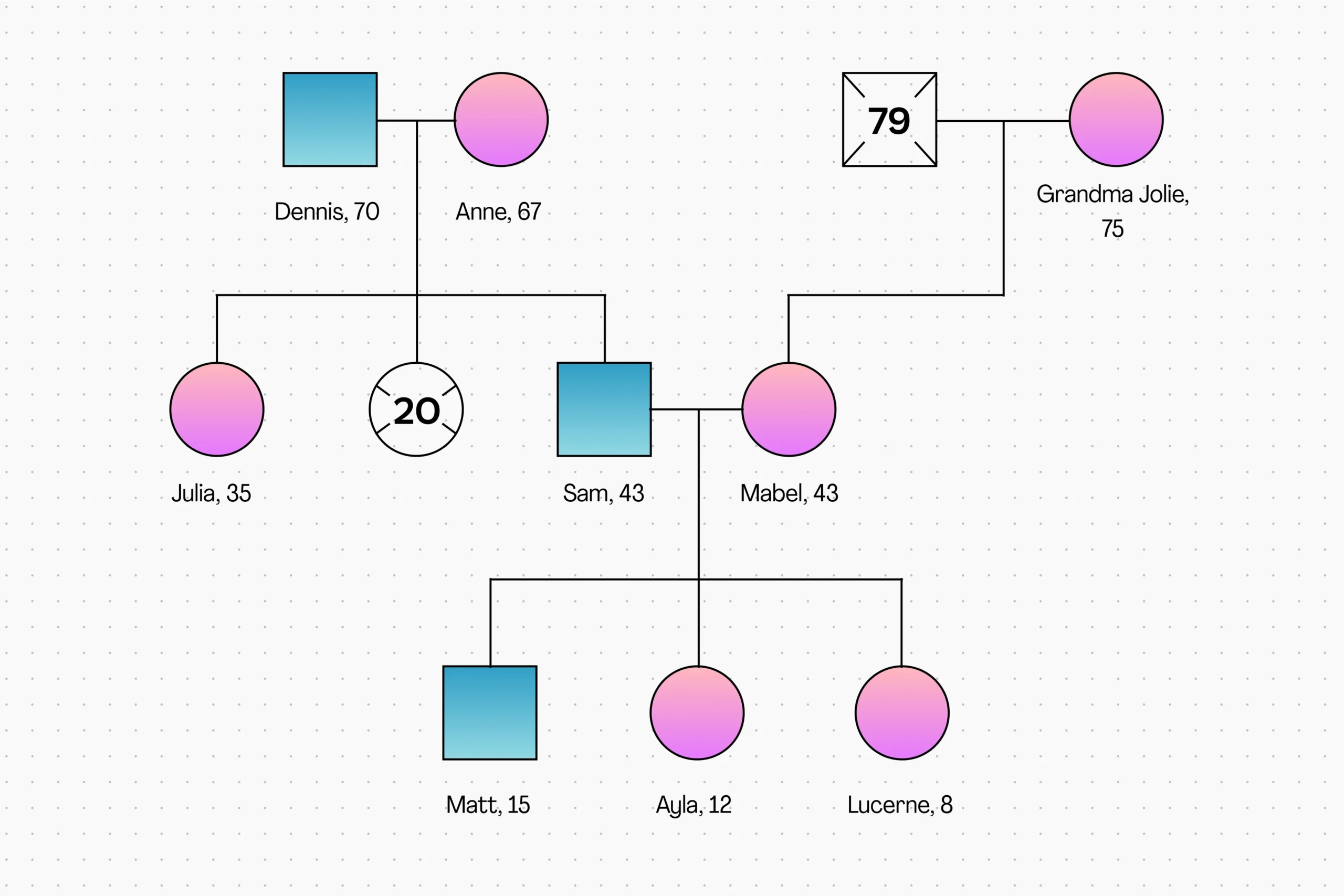 Genogram Template Example