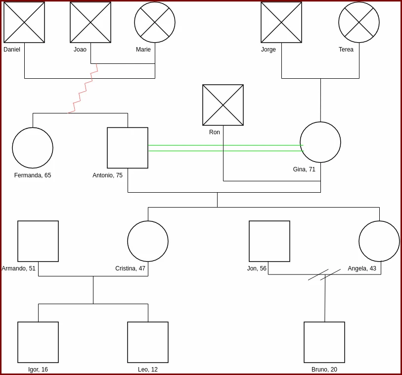 Genogram Template Sample