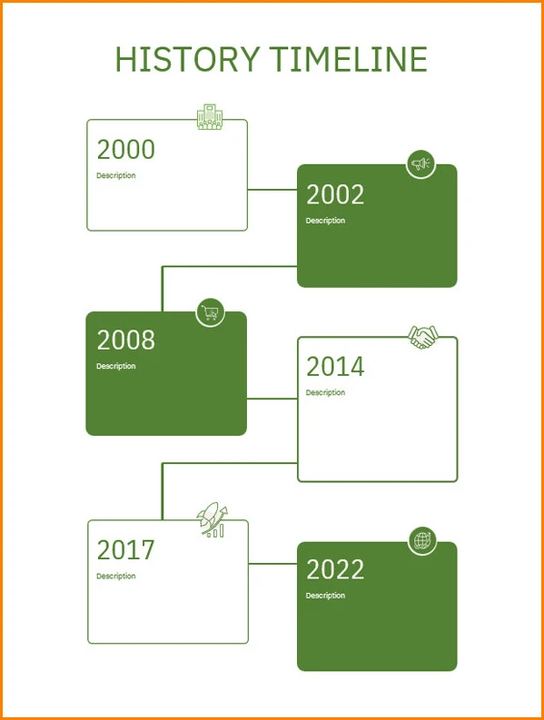 History Timeline Template Sample