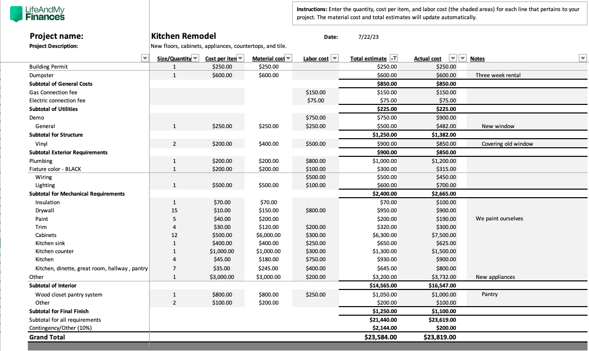 Home Renovation Budget Template Example