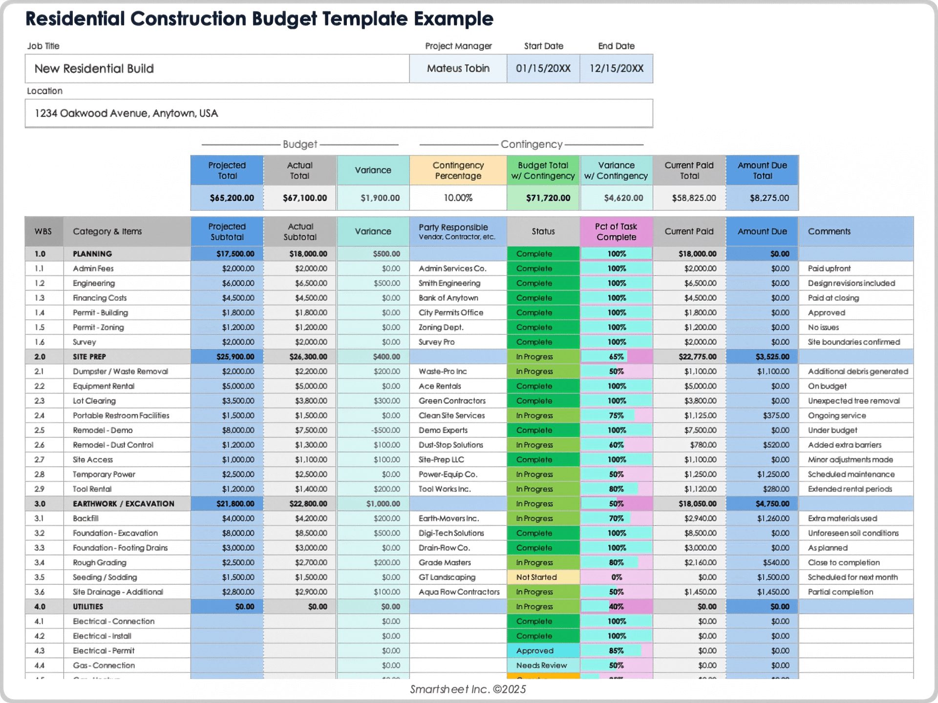 Home Renovation Budget Template Sample