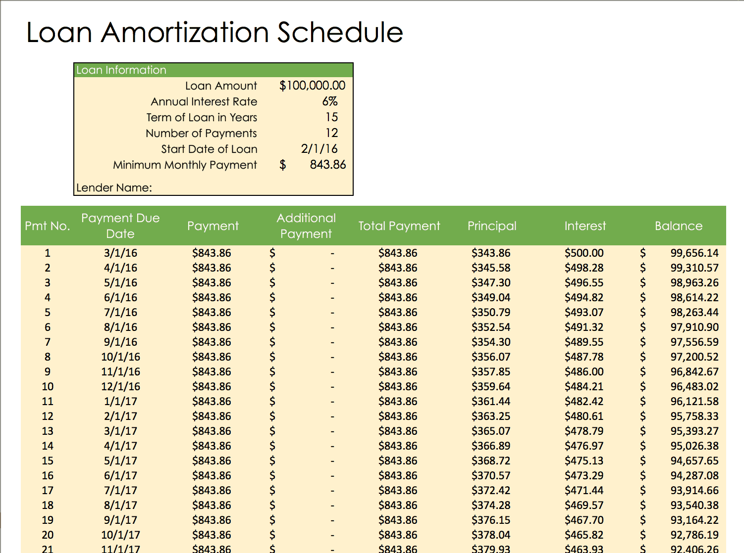 Loan Amortization Schedule Sample Loan Amortization Schedule Sample