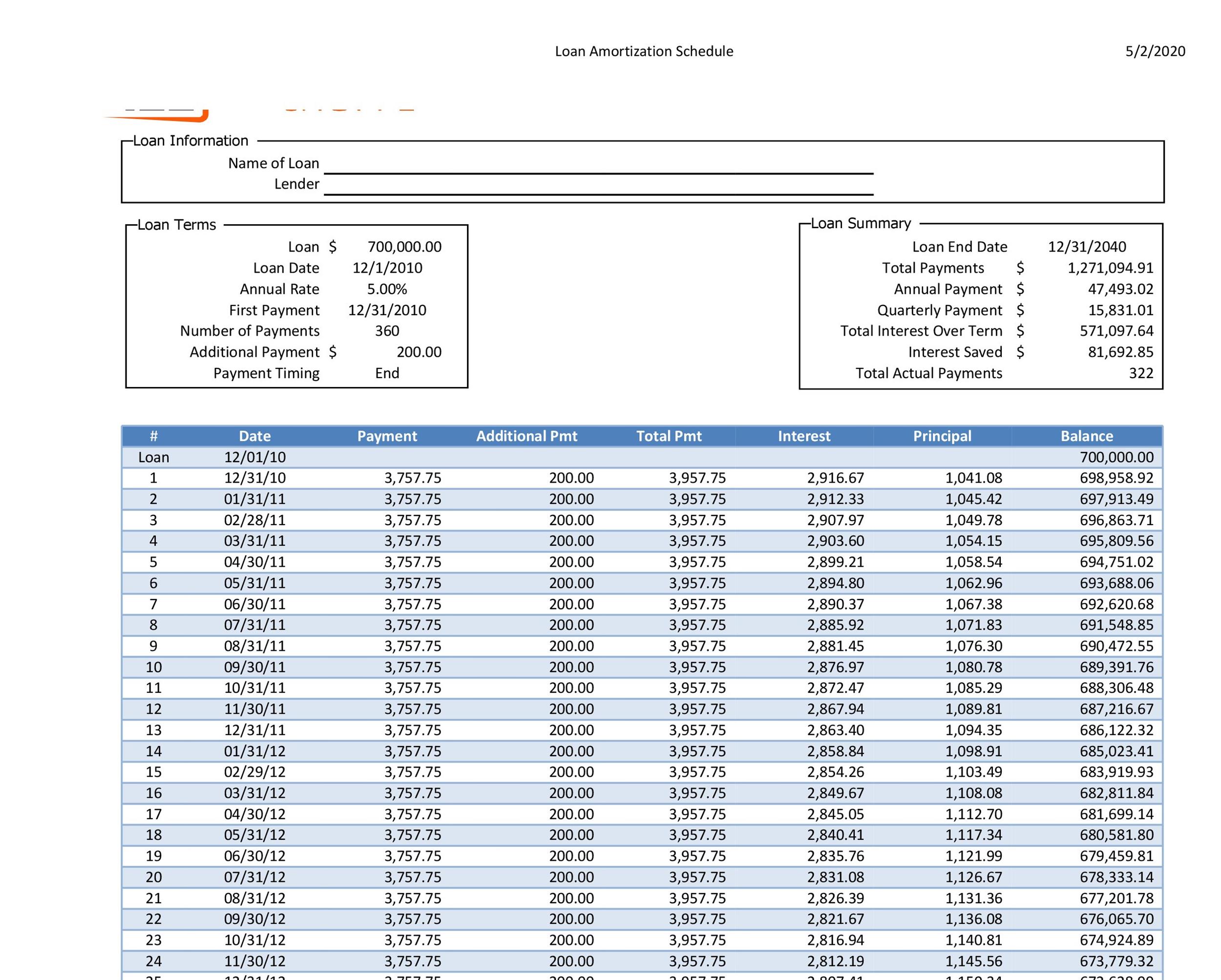 Loan Amortization Schedule Template Example Loan Amortization Schedule Template Example