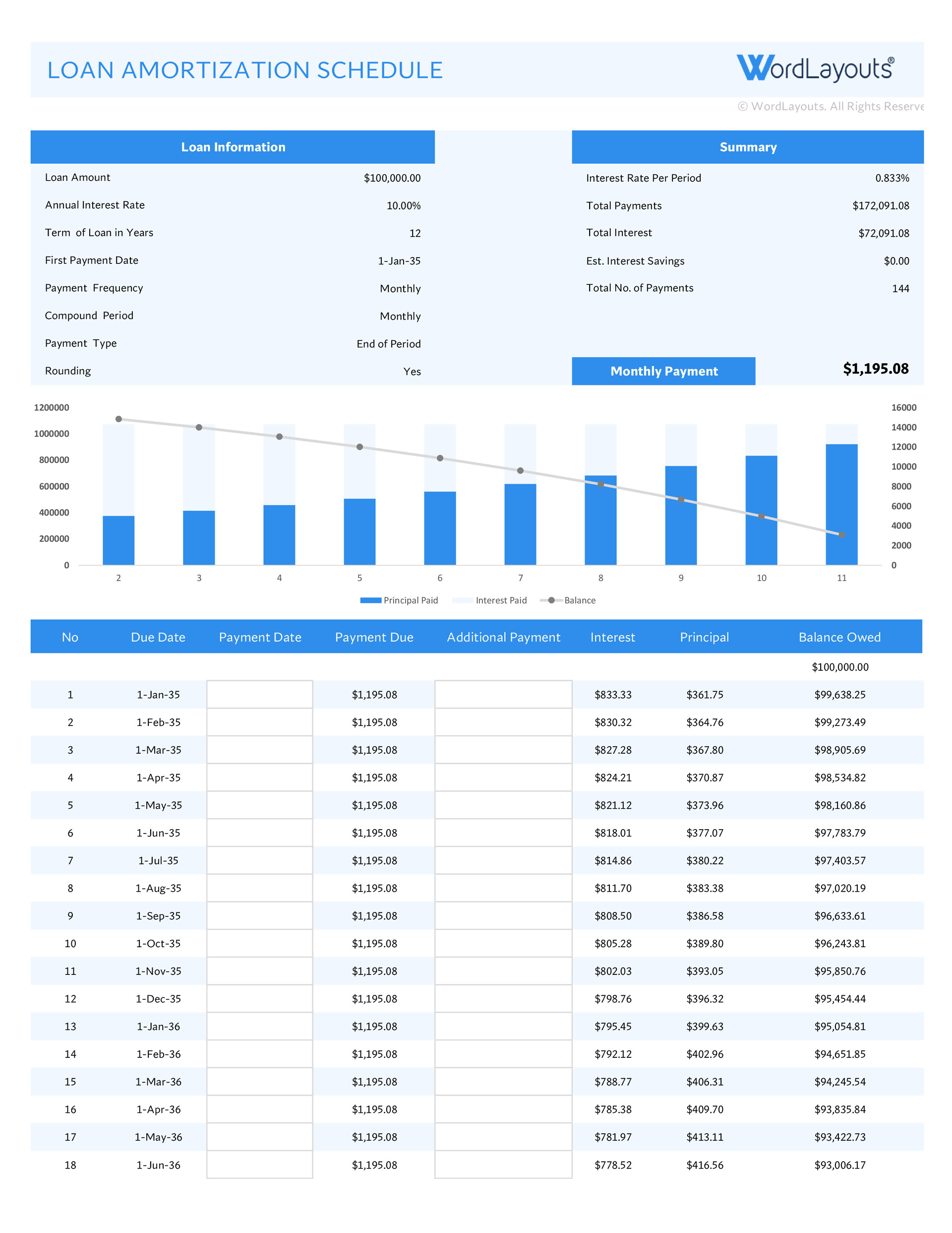Loan Amortization Schedule Template Loan Amortization Schedule Template