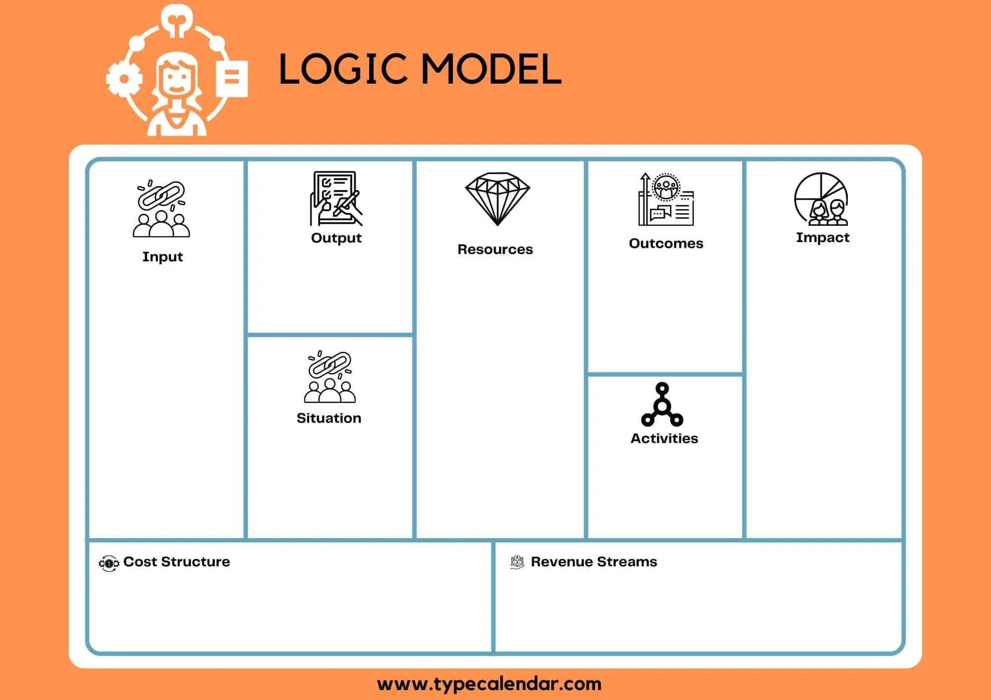 Logic Model Template Example Logic Model Template Example