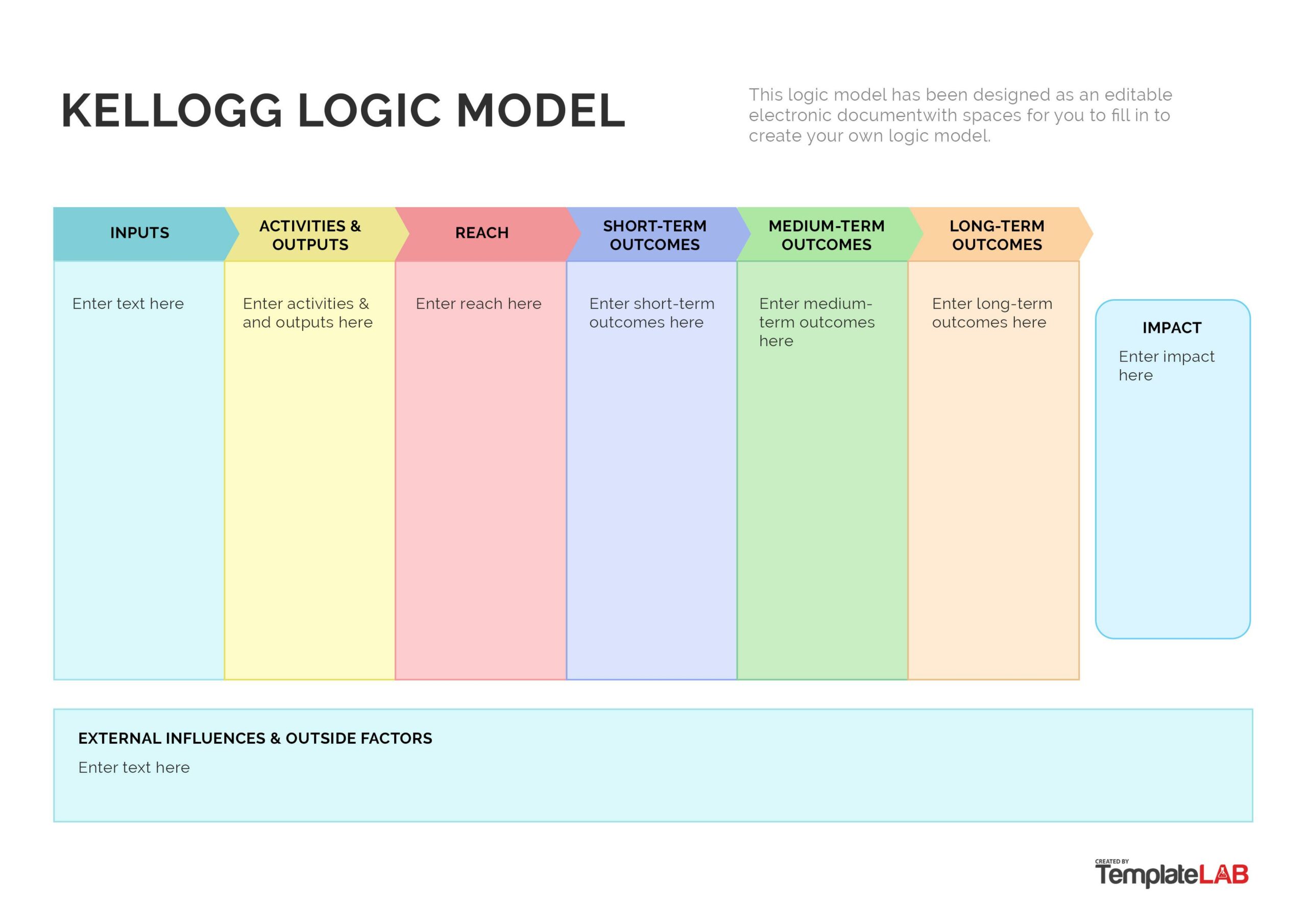 Logic Model Template Sample Logic Model Template Sample