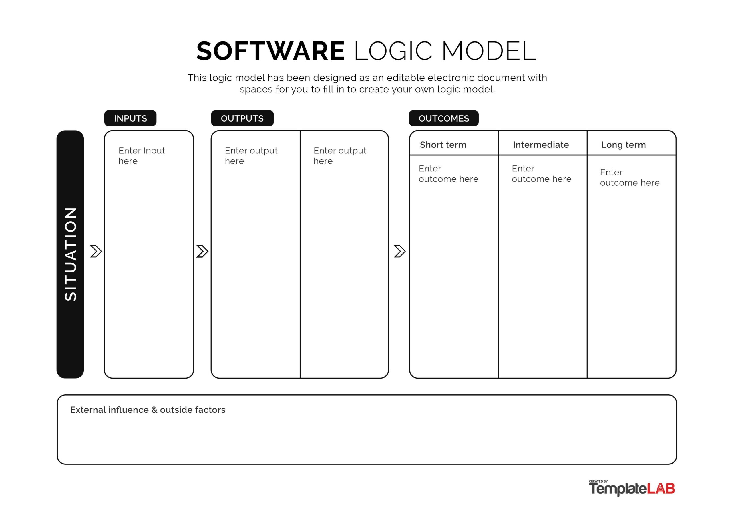 Logic Model Template Logic Model Template