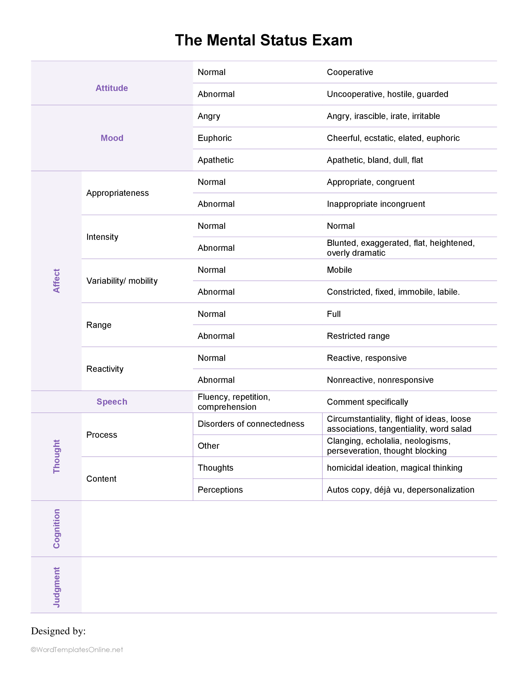 Mental Status Exam Sample Mental Status Exam Sample