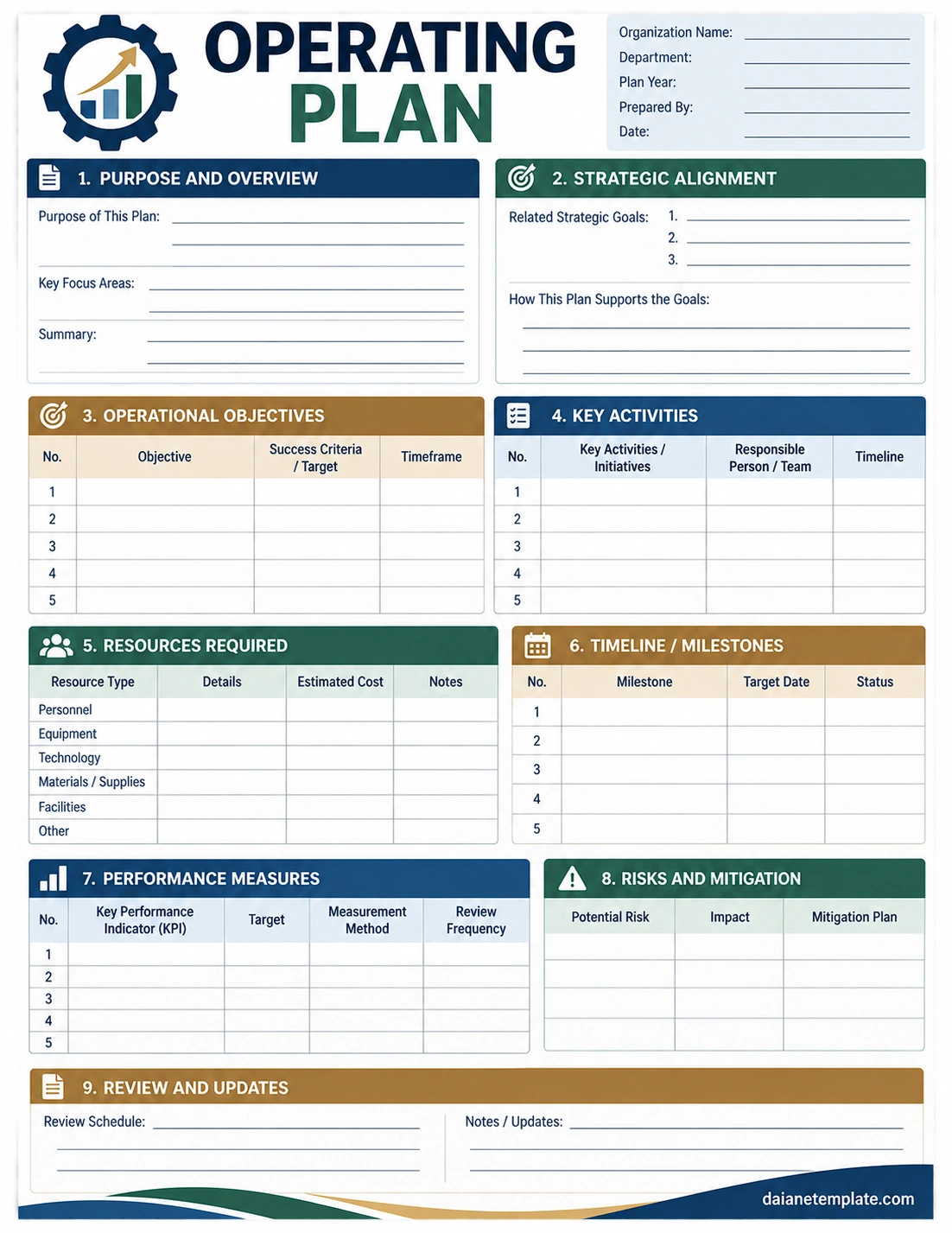 Operating Plan Template Operating Plan Template with goals, objectives, activities, responsibilities, resources, timelines, and performance measures