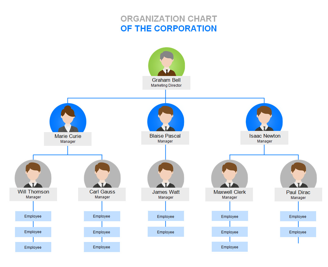 Organization Chart Template Simple Organization Chart Template