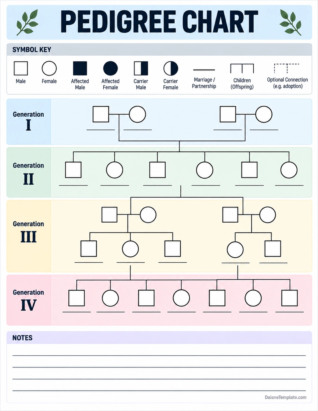 Pedigree chart template with standard genetic symbols and four generations of family relationships