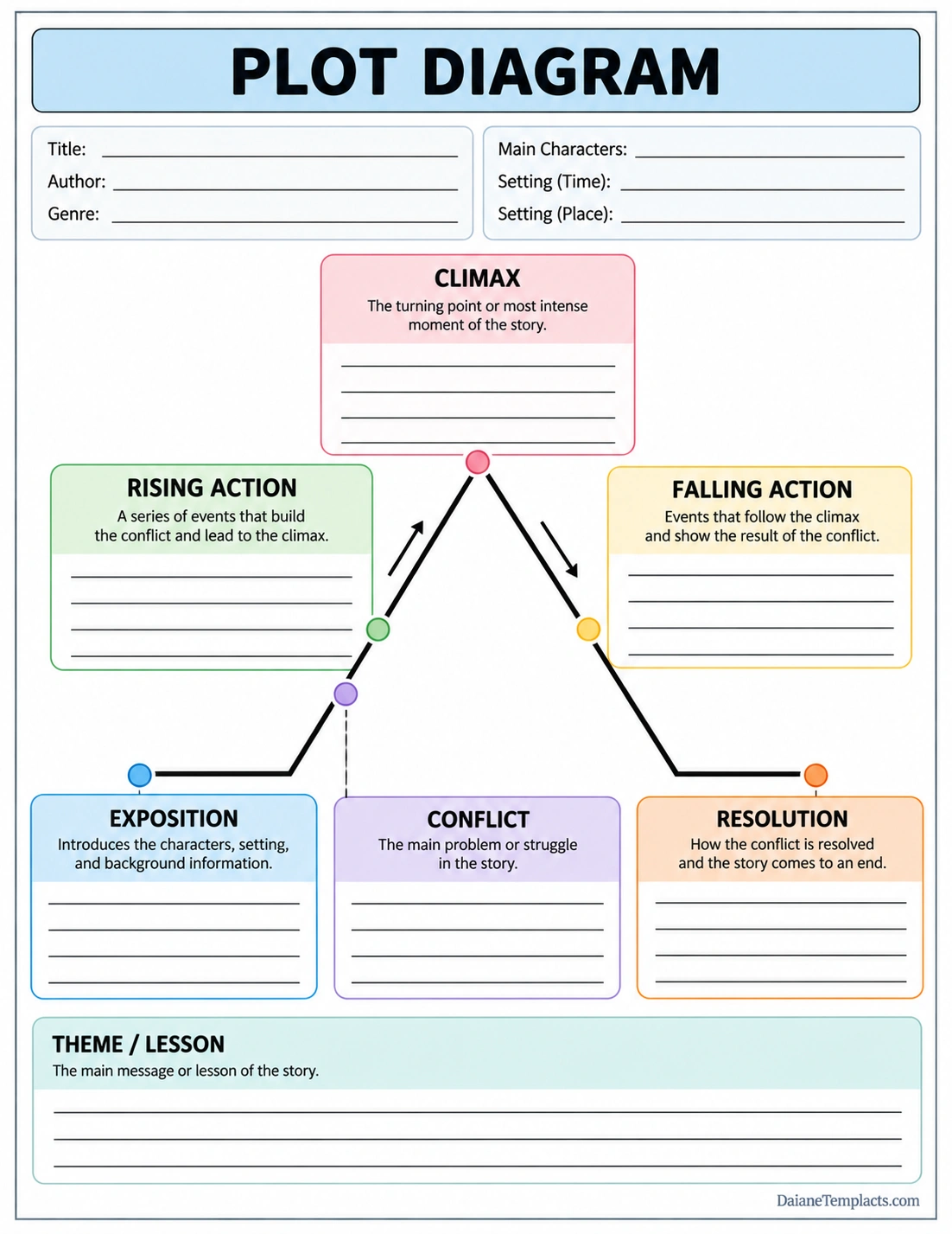 Plot Diagram Template Plot diagram template worksheet showing exposition, conflict, rising action, climax, falling action, resolution, and theme