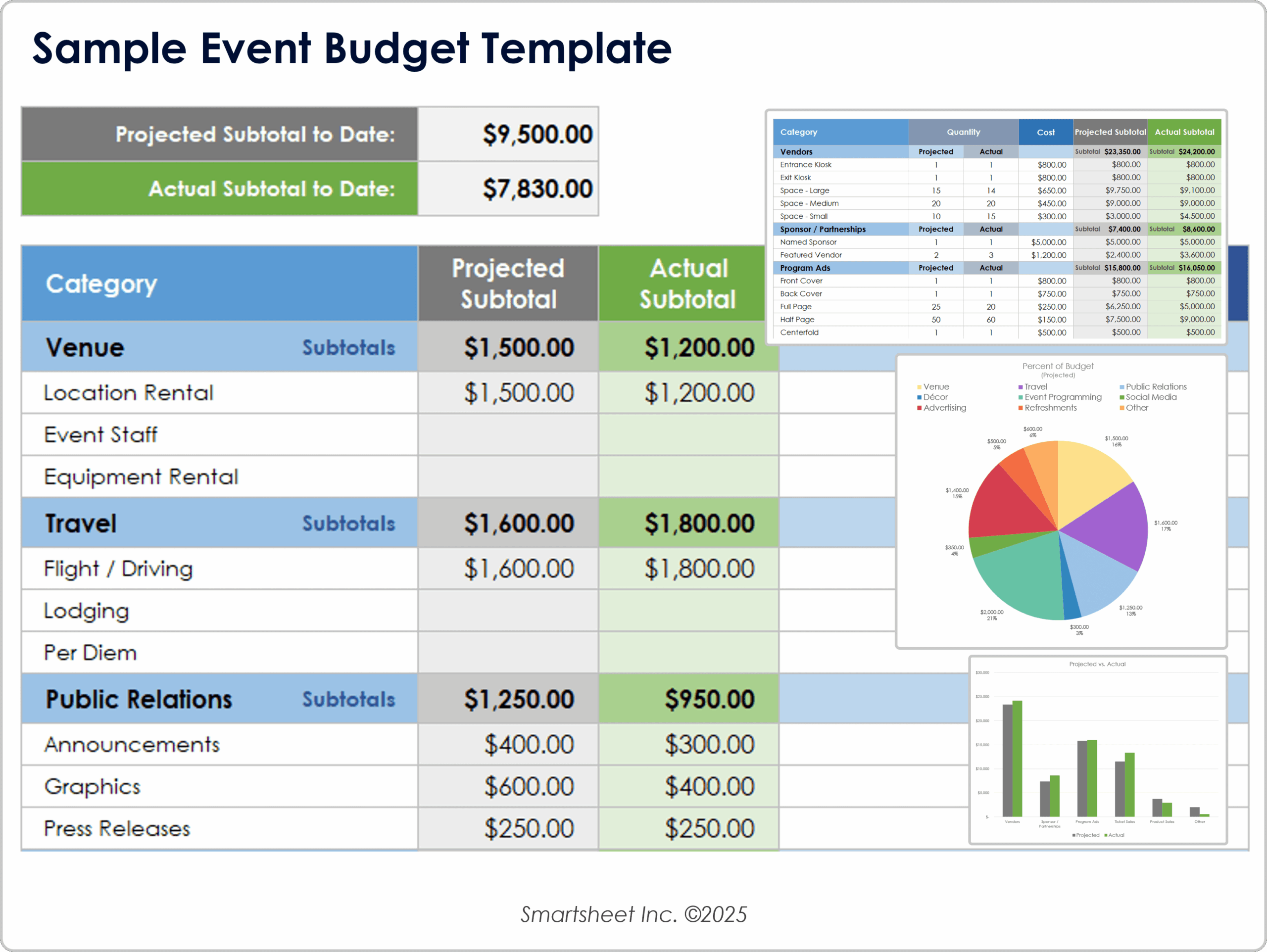 Printable Event Budget Template Printable Event Budget Template