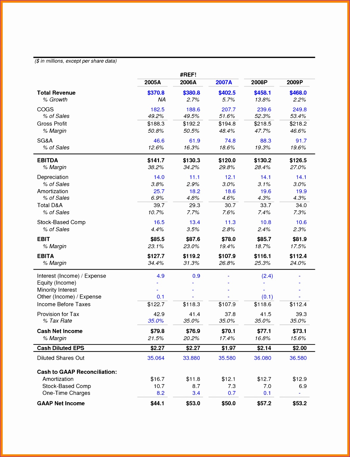 Printable Financial Statement Template Printable Financial Statement Template