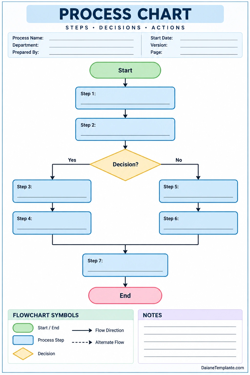 Process Chart Template Printable process chart template showing workflow steps, a decision point, arrows, start and end points, and notes