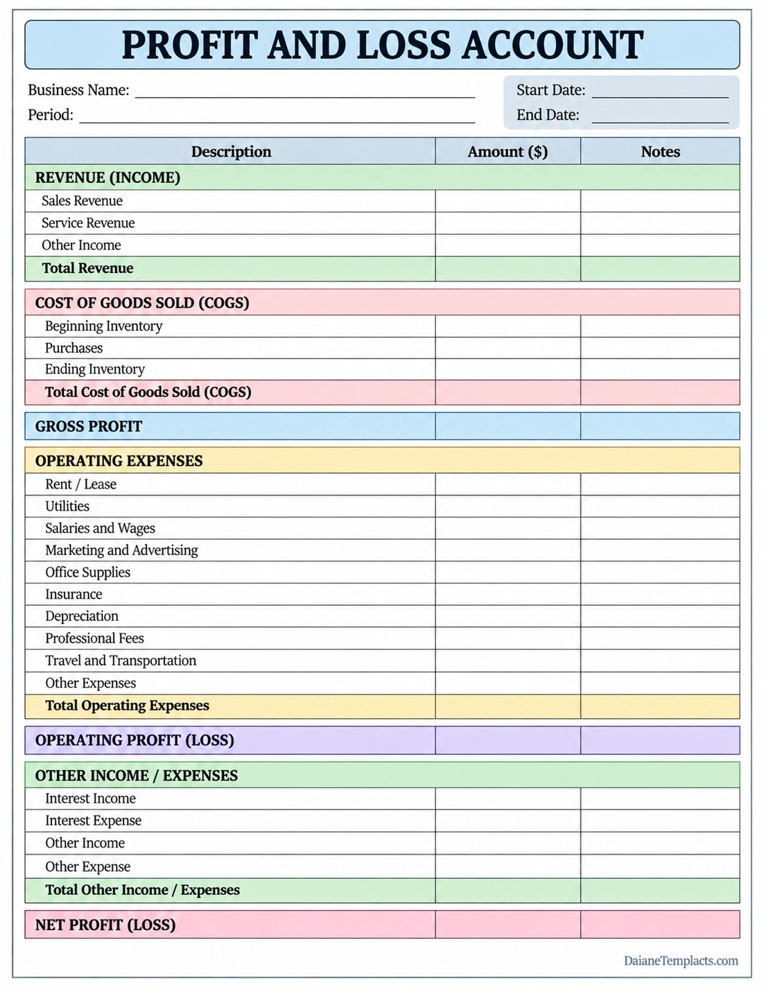 Printable profit and loss account template with revenue, cost of goods sold, operating expenses, and net profit or loss sections
