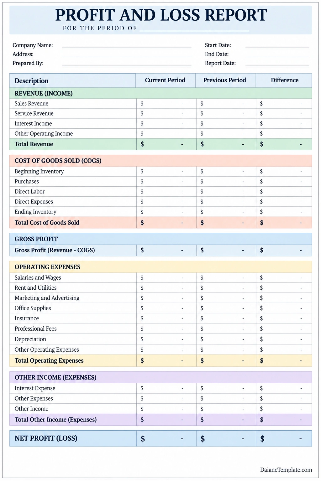 Profit And Loss Report Template Printable profit and loss report template with company details, reporting dates, revenue, cost of goods sold, gross profit, operating expenses, other income and expenses, and net profit or loss columns for current and previous periods.