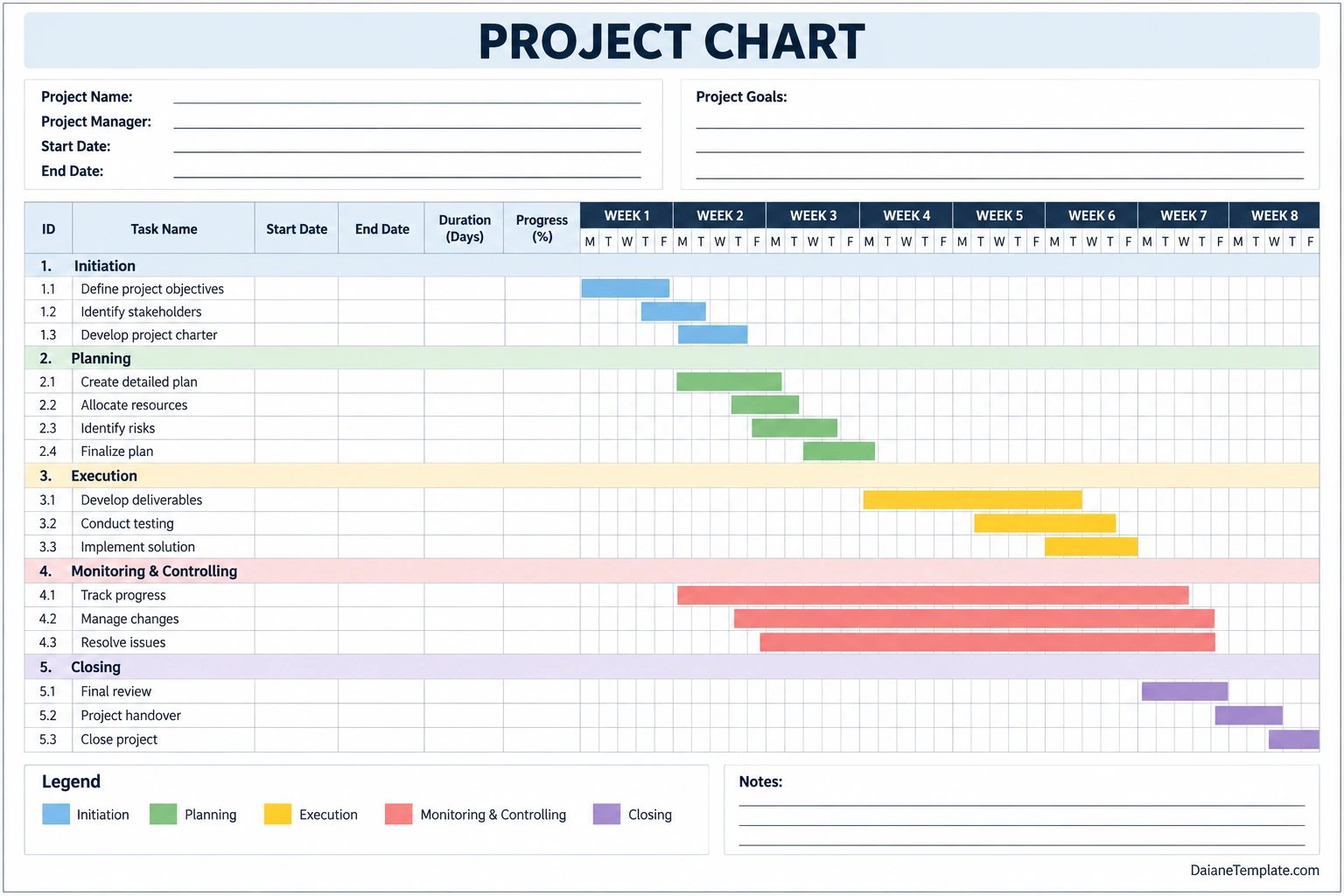 Project Chart Template Printable project chart template with project details, goals, task names, start and end dates, duration, progress percentages, an eight-week timeline, project phases, color-coded task bars, and a notes section.