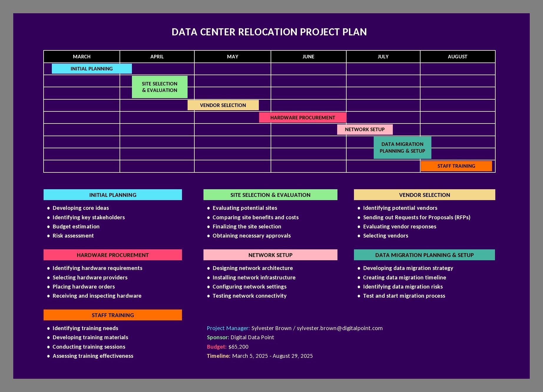 Project Plan Template Example Project Plan Template Example