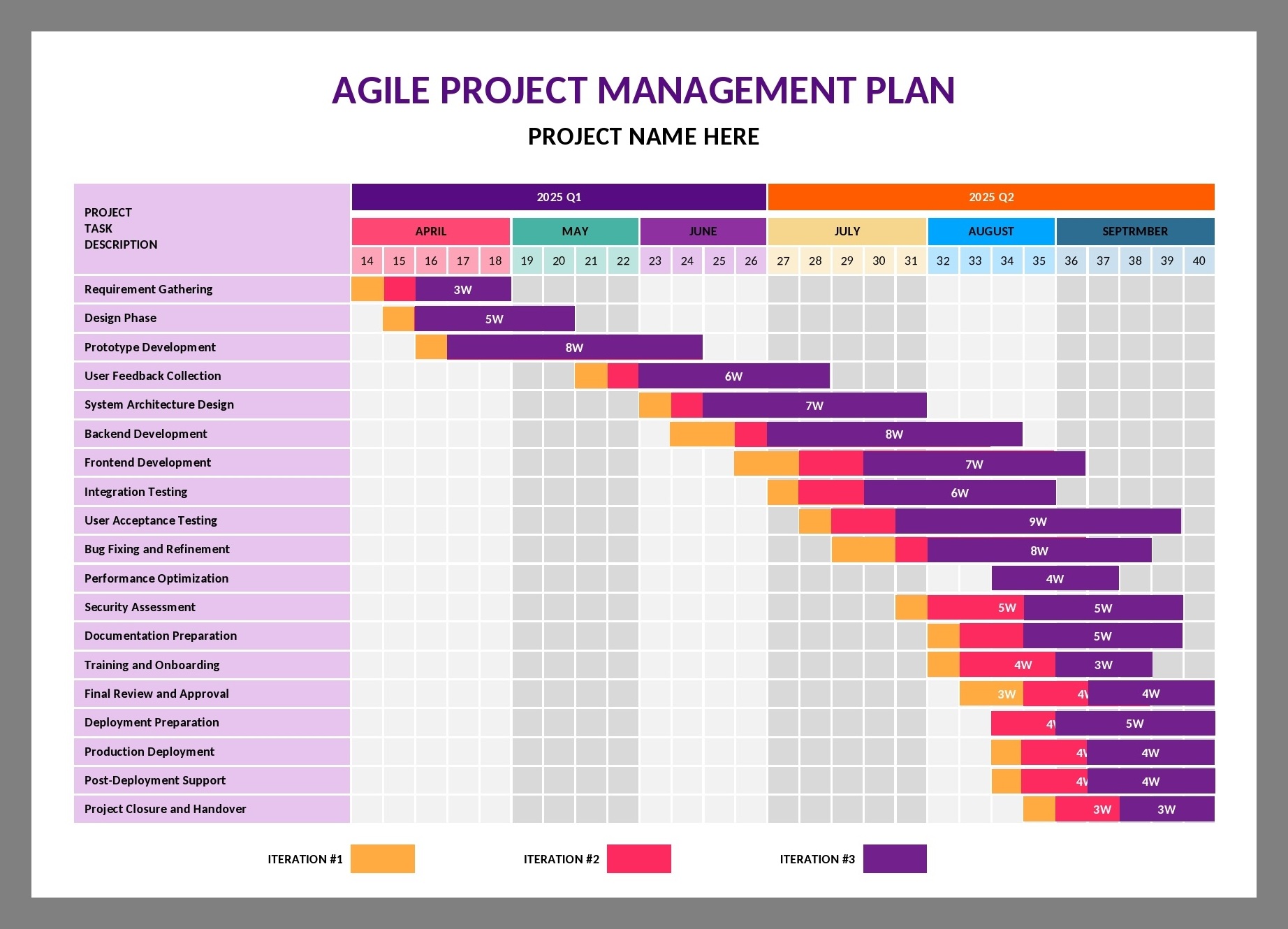 Project Plan Template Sample Project Plan Template Sample