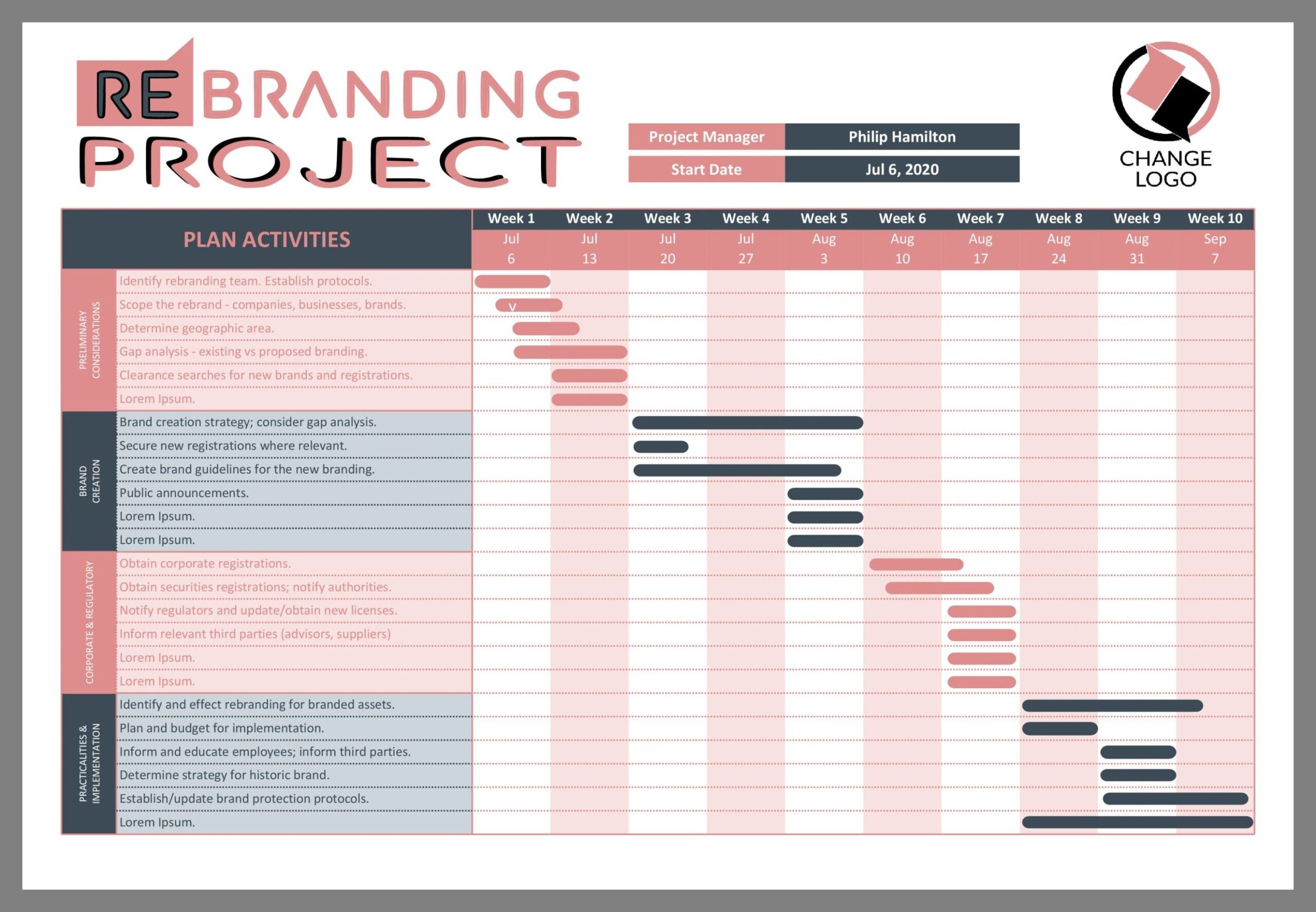 Project Plan Template Project Plan Template