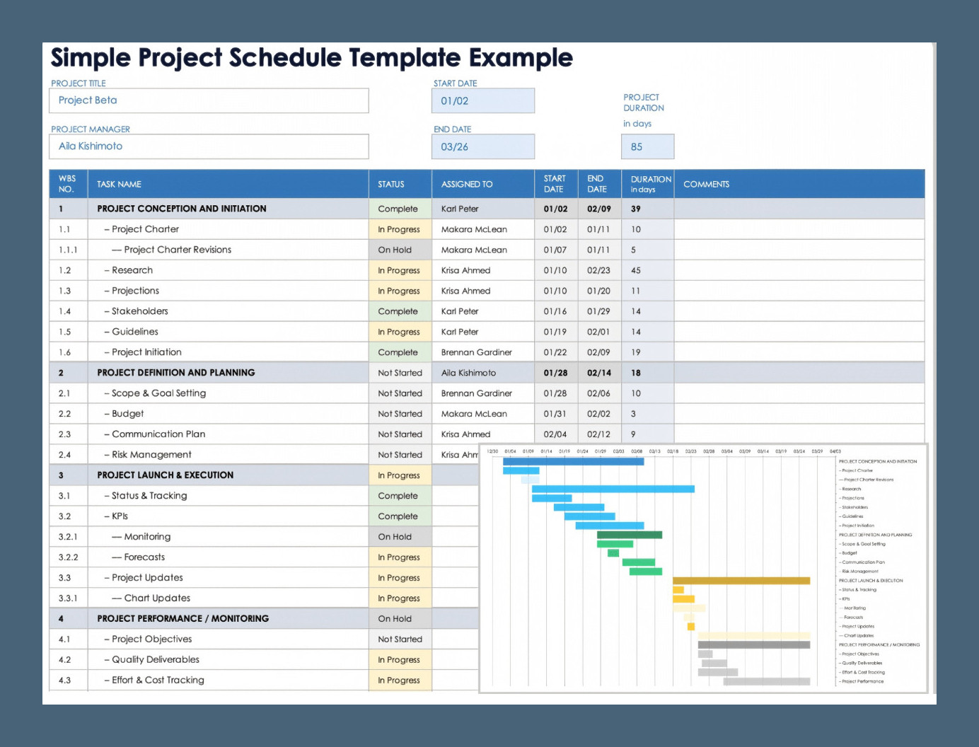 Project Schedule Template Example Project Schedule Template Example