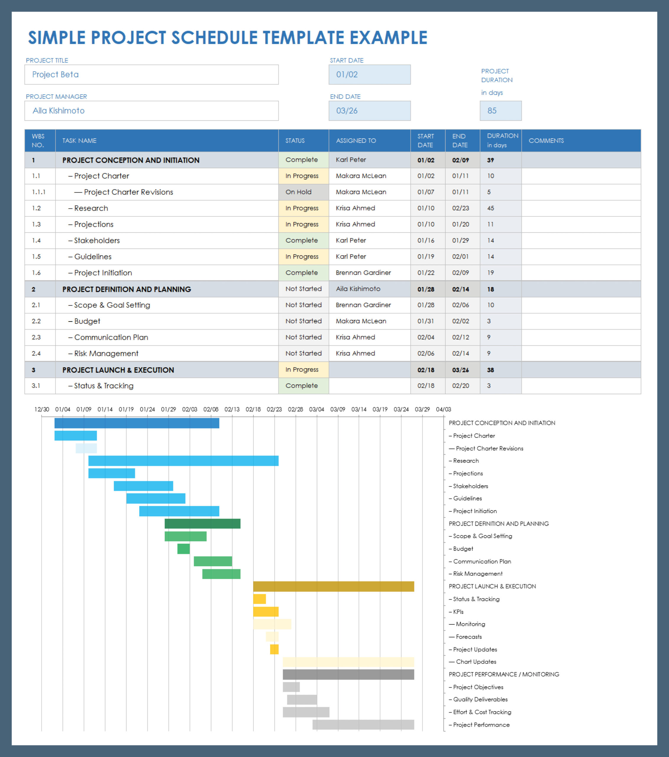 Project Schedule Template Project Schedule Template