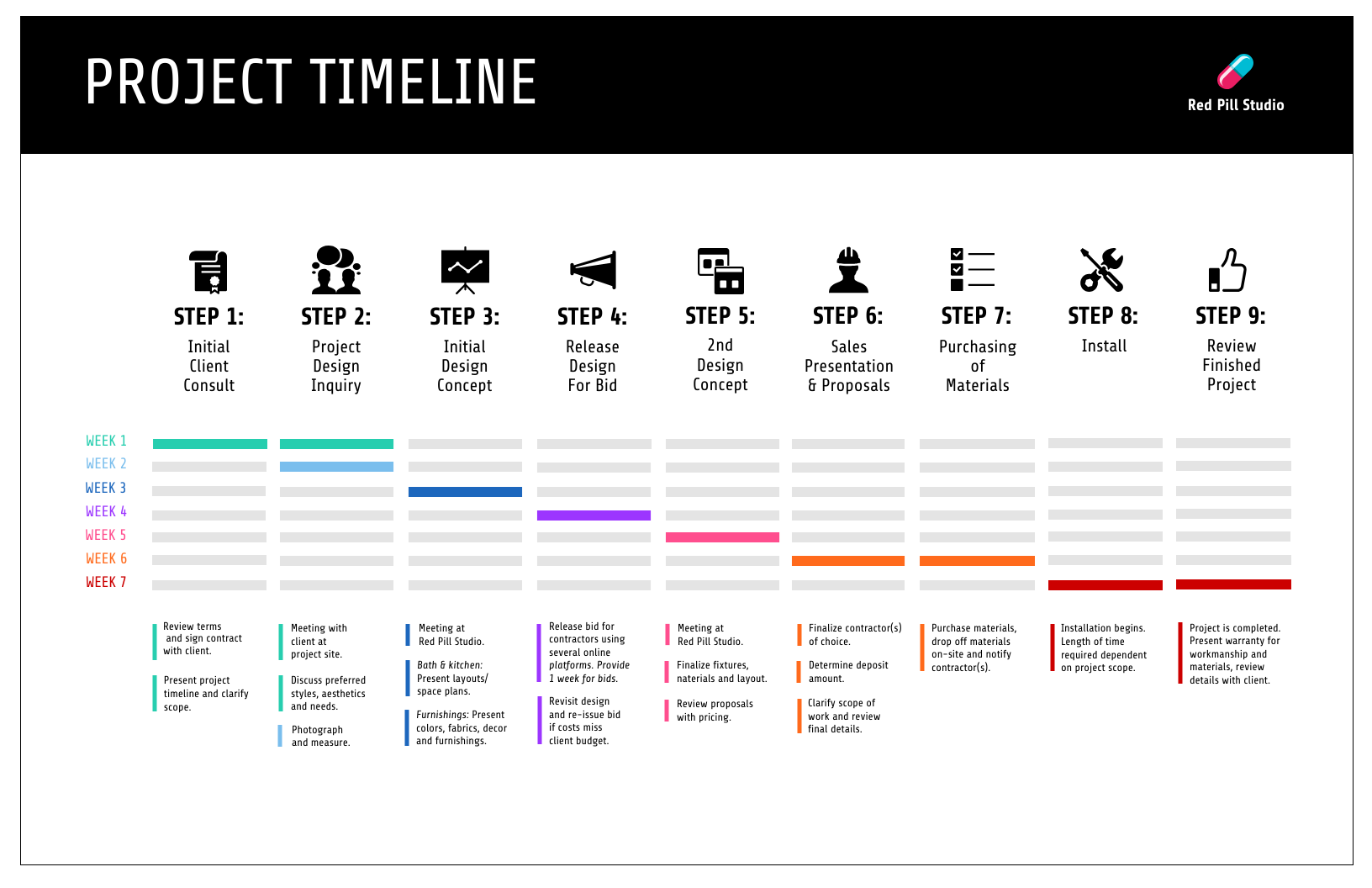 Project Timeline Template Example Project Timeline Template Example