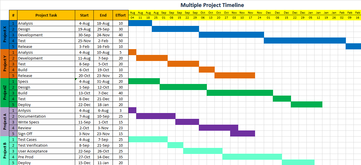 Project Timeline Template Project Timeline Template