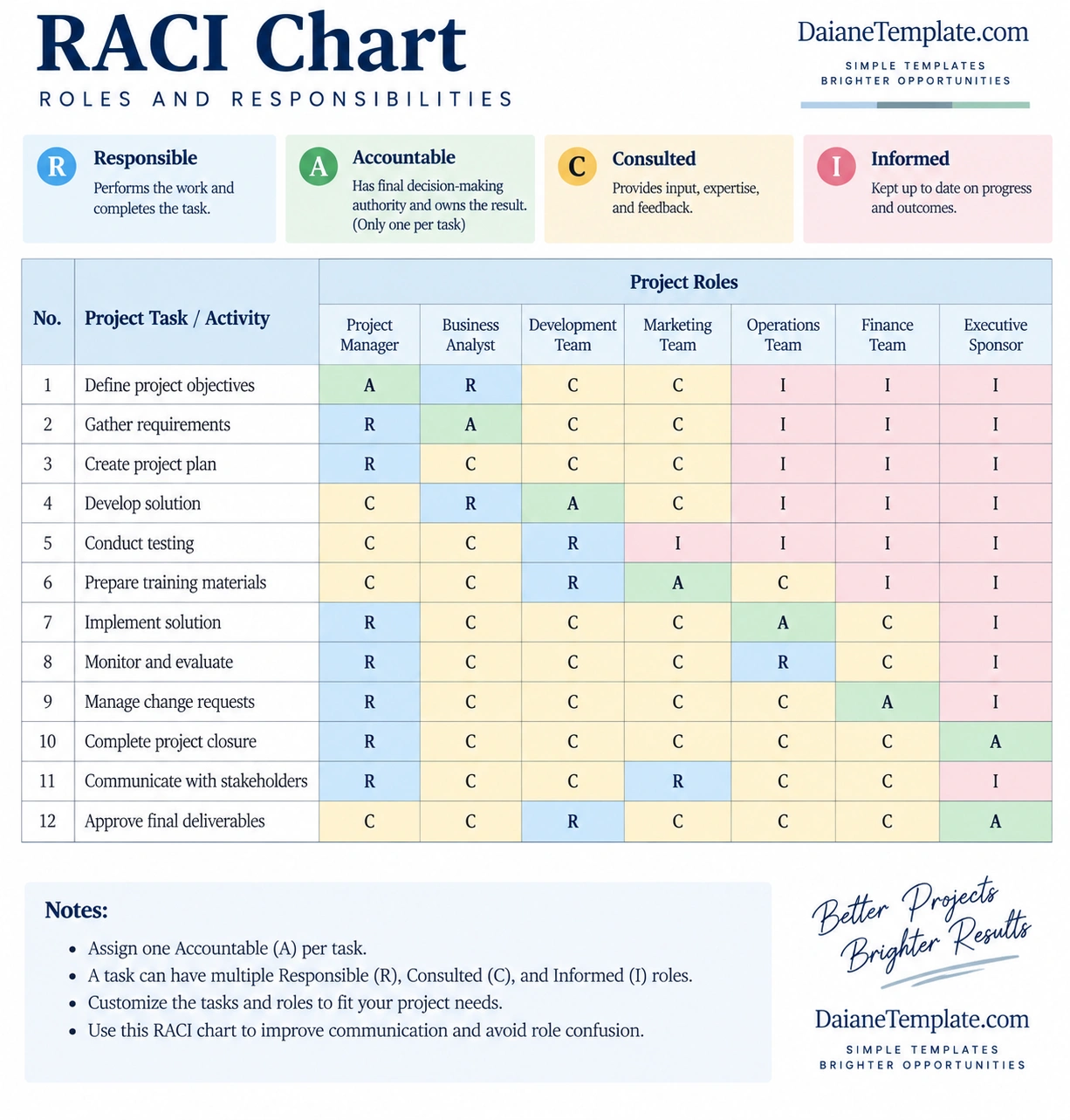 RACI Chart Template RACI Chart Template
